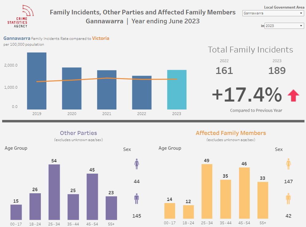 Crime stats.JPG